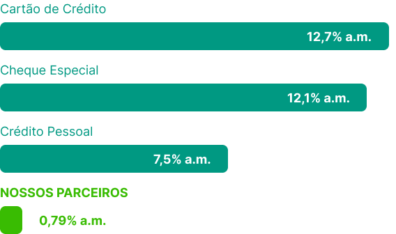 Comparativo de taxas